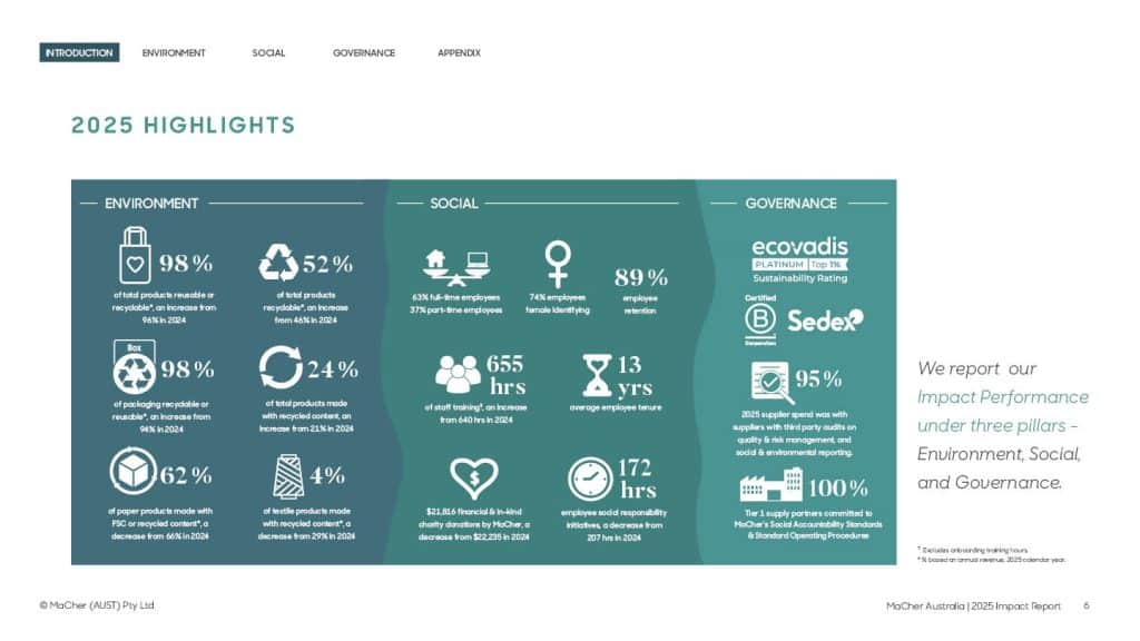 MaCher_2025_Impact Report