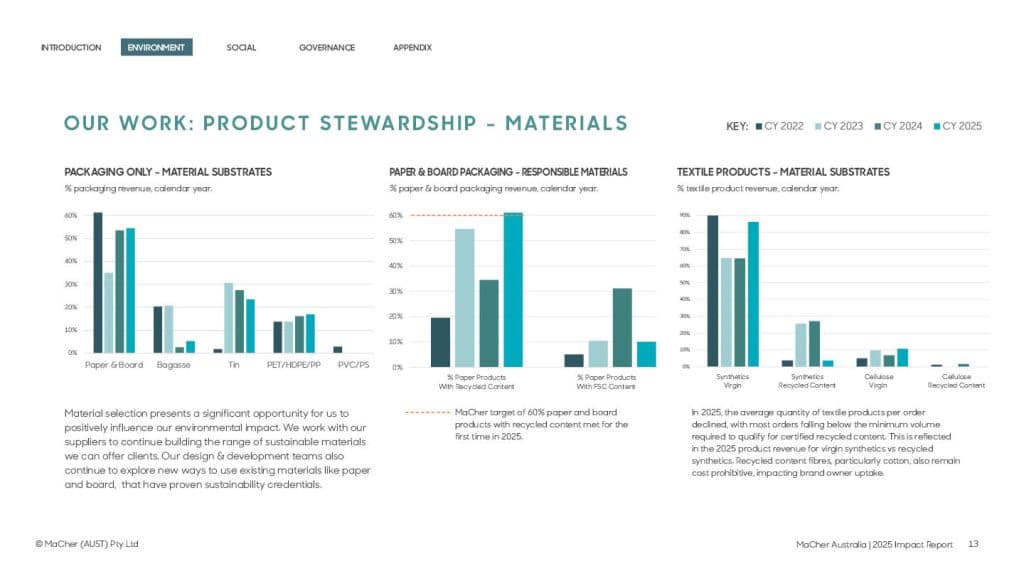 MaCher_2025_Impact Report